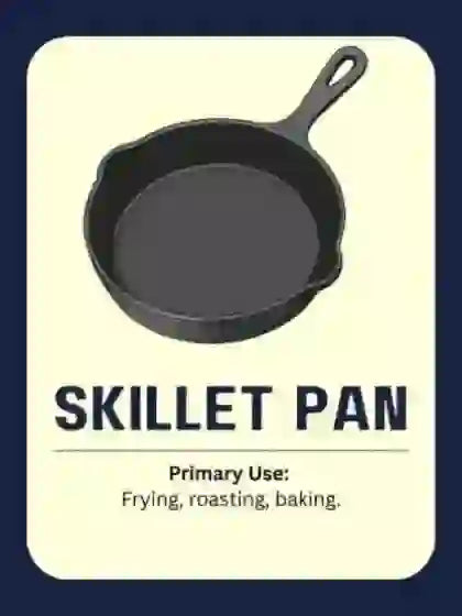 Educational flash card showing a cast iron skillet pan with its primary uses: frying, roasting, baking.