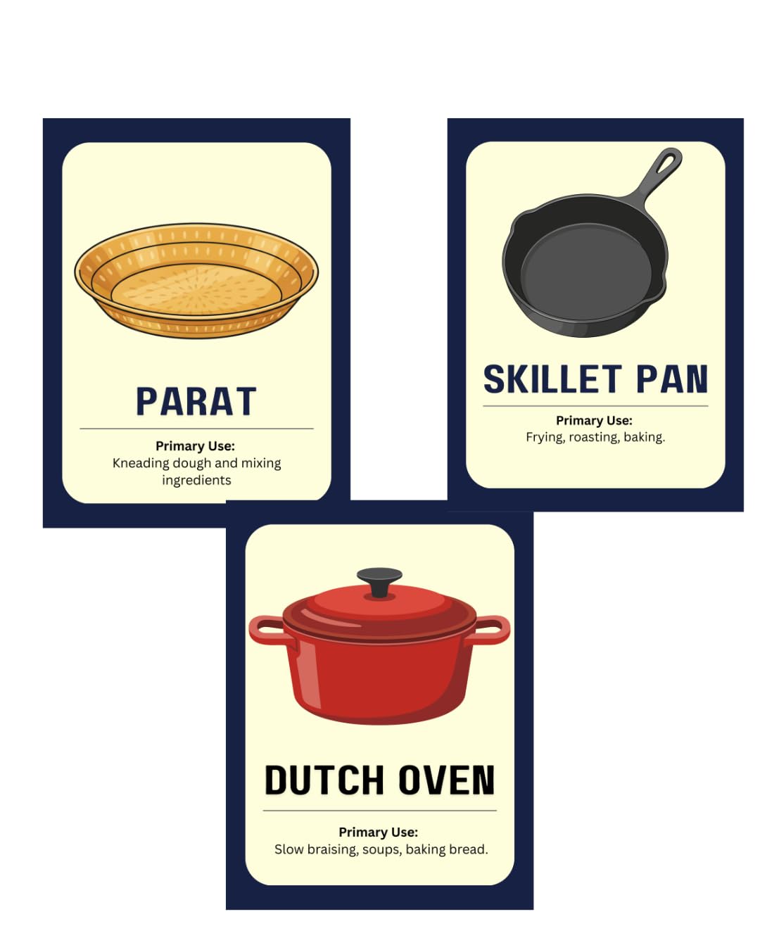 Roca Cookware Flash Cards for Kids | 30 Educational Kitchen Tools Cards ...